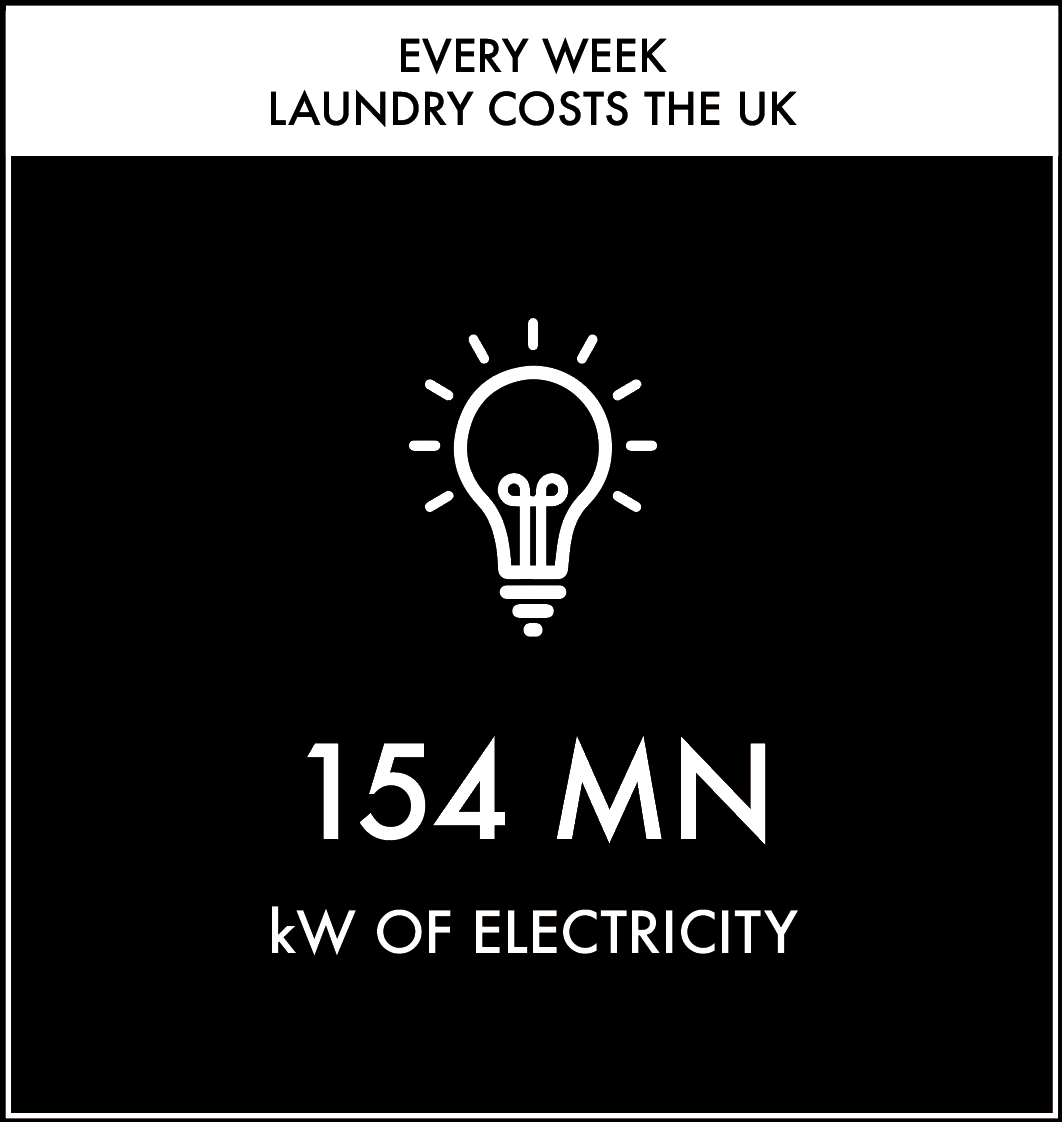 laundry washing water crisis environment h20 every week UK united Kingdom London water shortage  dry wash solution startup innovation clean science 