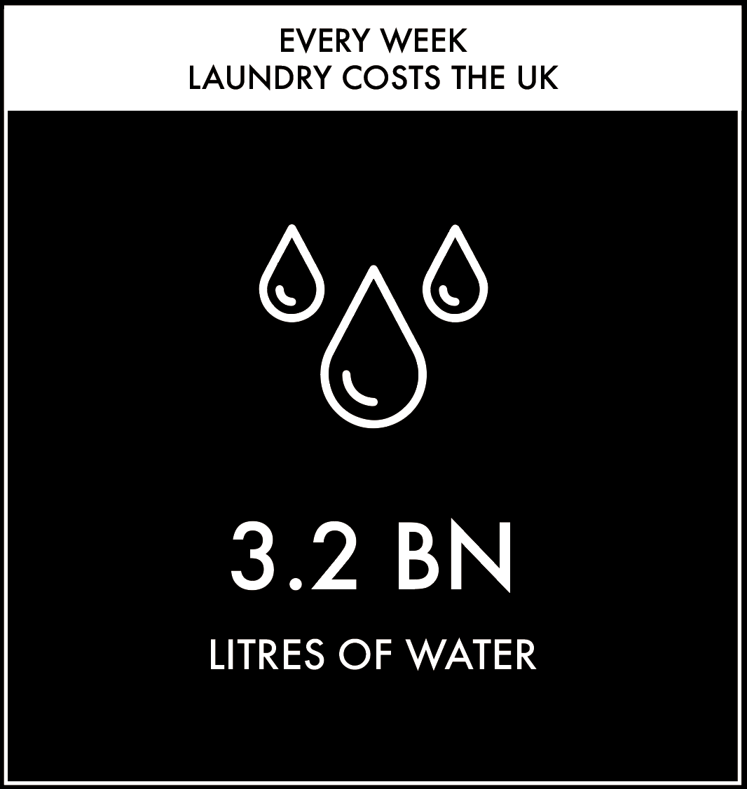 laundry washing water crisis environment h20 every week UK united Kingdom London water shortage  dry wash solution startup innovation clean science 